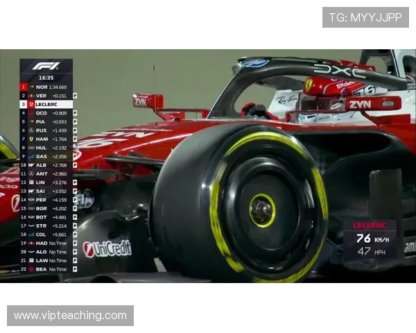 巴林冬测拉塞尔微弱领跑皮亚紧随